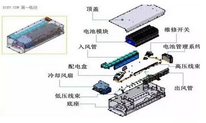 動力電池技術發展現狀與未來趨勢