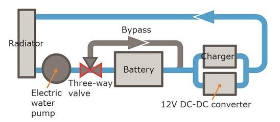 本田Clarity PHEV升級動力電池，換裝液冷散熱系統提升性能與耐久性